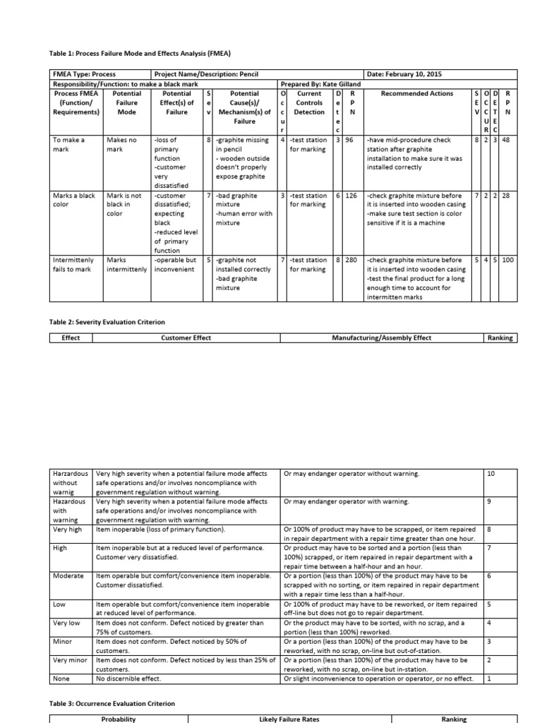 pfmea rating | PDF