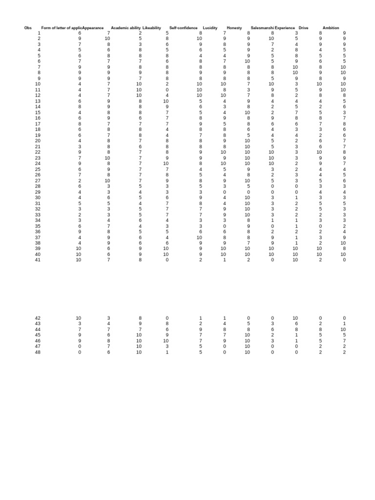 Obs Form of Letter of Applicappearance Academic Ability Likeability ...