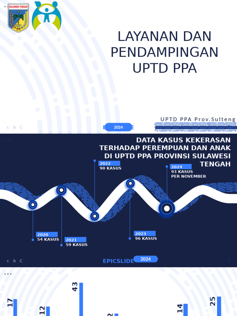 Layanan UPTD PPA untuk Perlindungan Anak | PDF