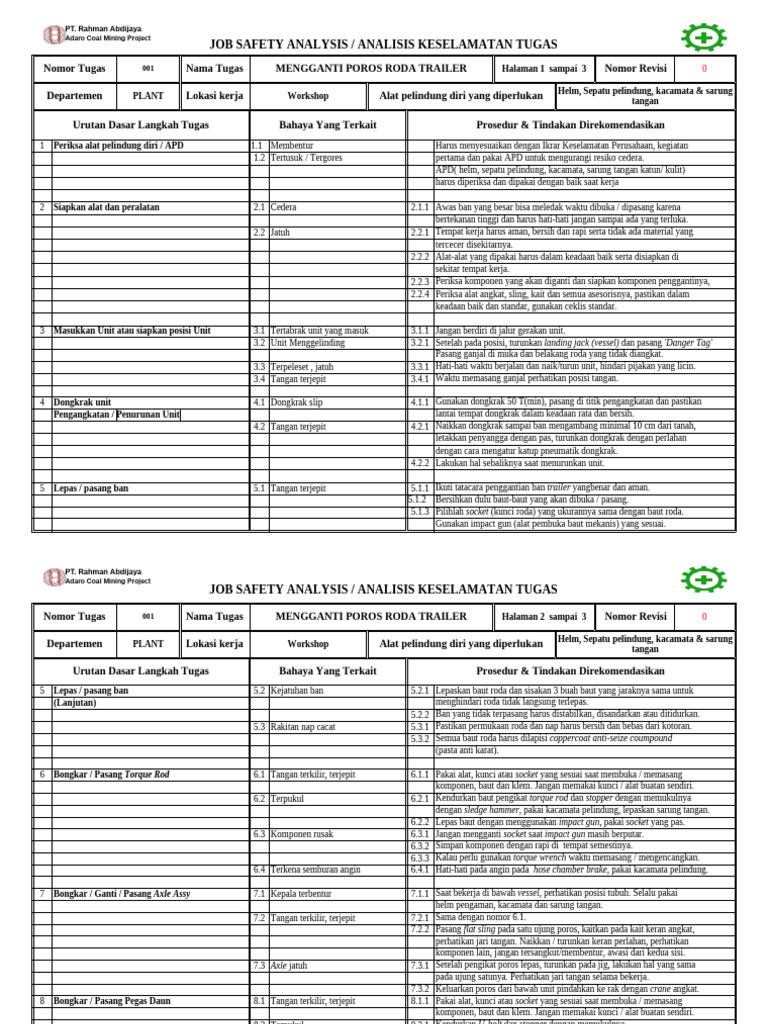 Analisis Keselamatan Mengganti Poros Roda | PDF