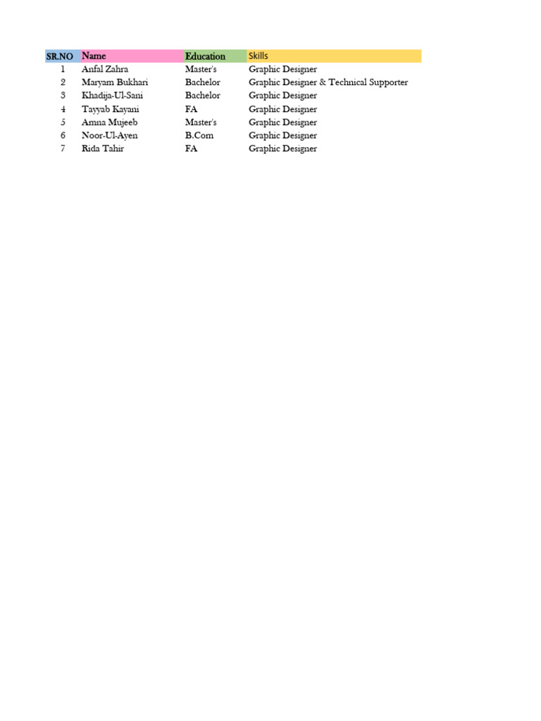 Designers List | PDF