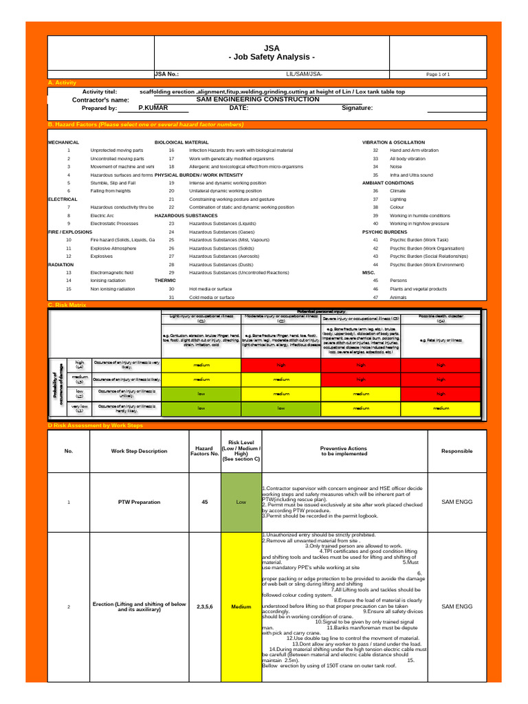 Tank JSA | PDF | Scaffolding | Personal Protective Equipment