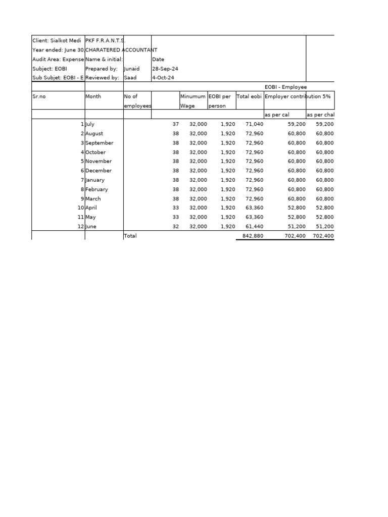salary-2024-smc-pdf-labor-economies