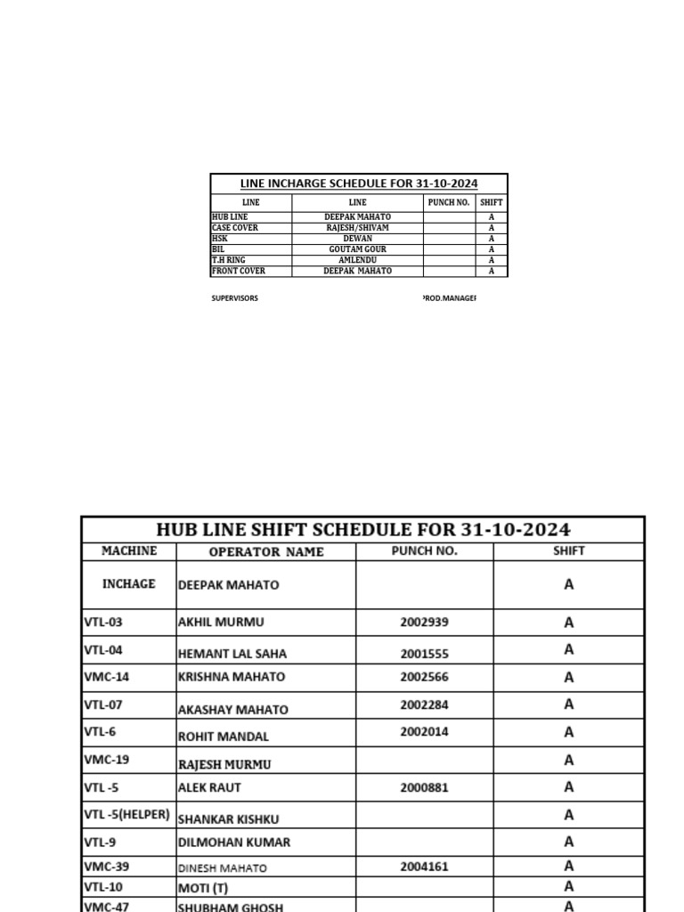 Shift Schedule for 31-10-2024 | PDF | Technology & Engineering