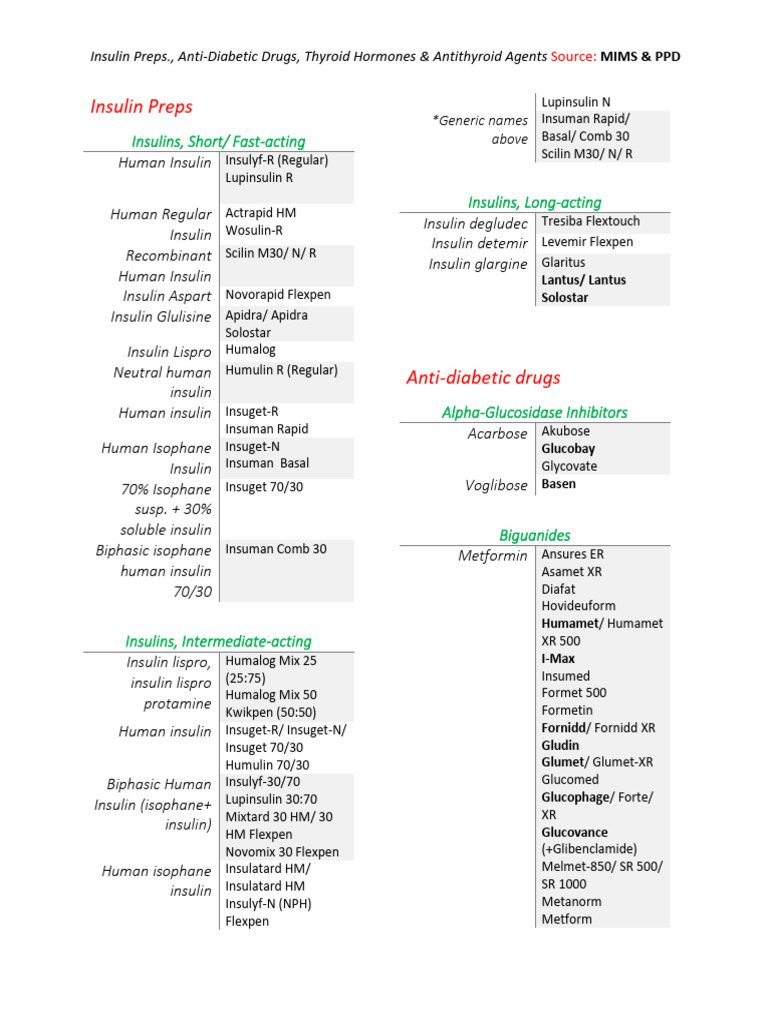 Insulin and Anti-Diabetic Medications | PDF | Endocrine System | Glands
