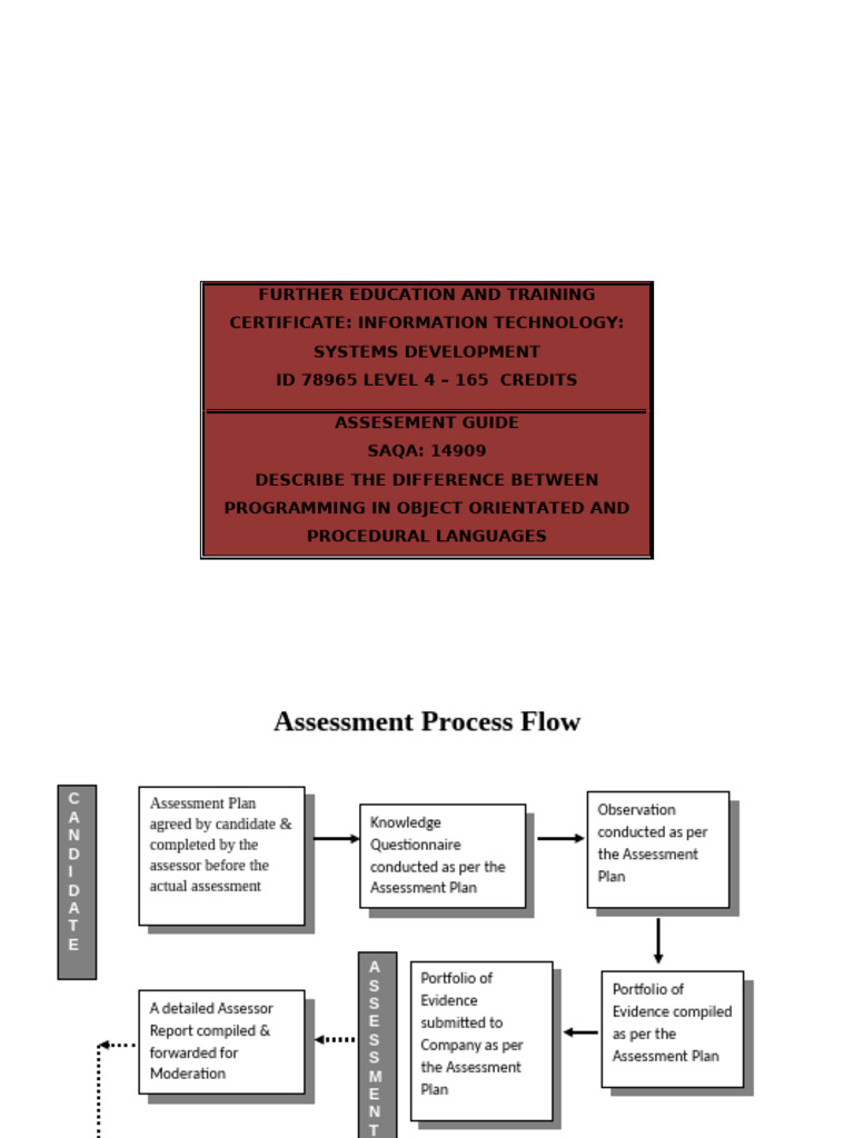 SAQA - 14909 - Assessement Guide | PDF | Learning | Mentorship