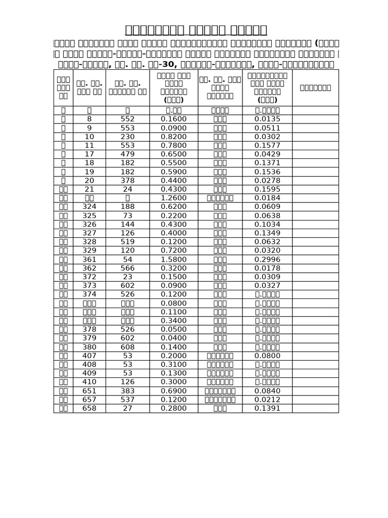 BRS PI - Req | PDF