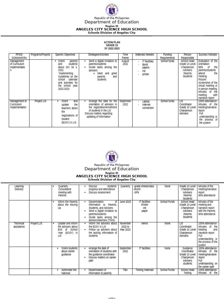Grade 10 Science Action Plan 2022-23 | PDF