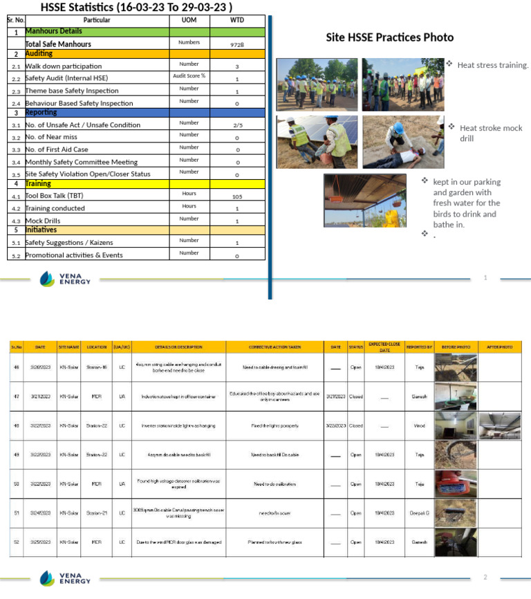 HSSE Statistics and Safety Audit Report | PDF | Safety | Occupational ...