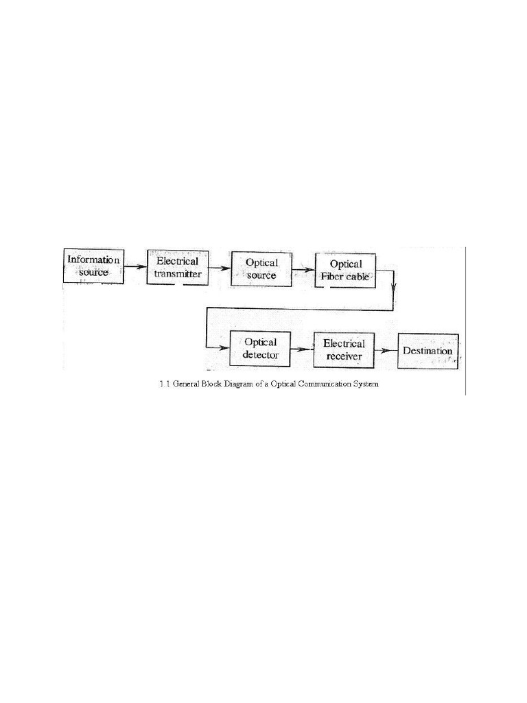 Optical Fiber Communication 10EC72 | PDF | Optical Fiber | Fiber Optic ...