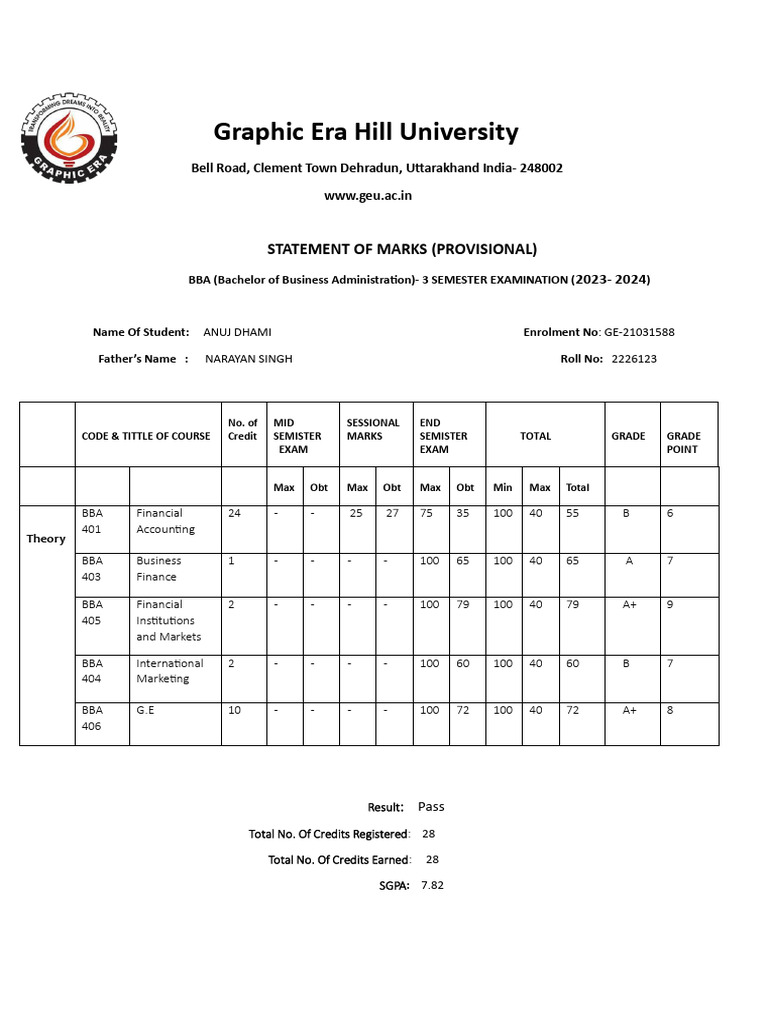 Anuj Dhami 3 Sem Result | PDF | Finance & Money Management
