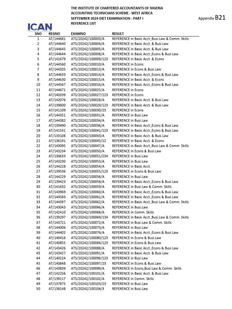 ATS September 2024 Exam Reference List | PDF | Financial Services ...
