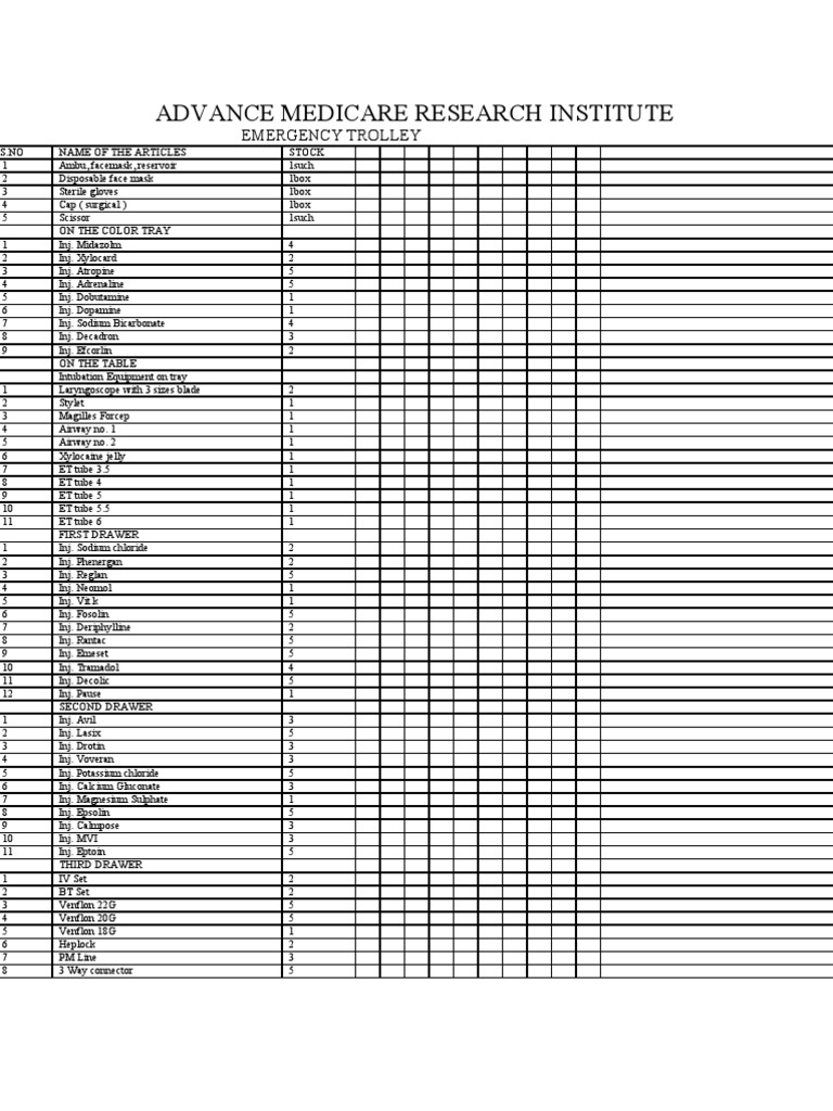 Emergency Trolley List PDF Intravenous Therapy Syringe