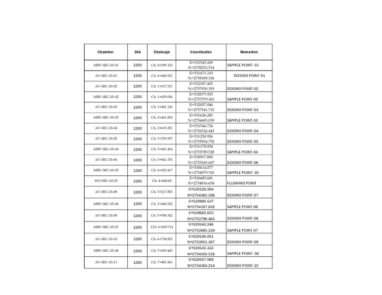 Chamber List | PDF