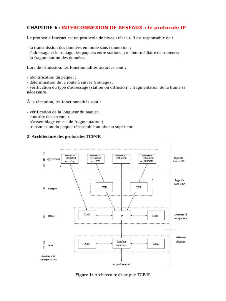 Protocole IP et architecture TCP/IP | PDF | Protocoles Internet | Suite ...