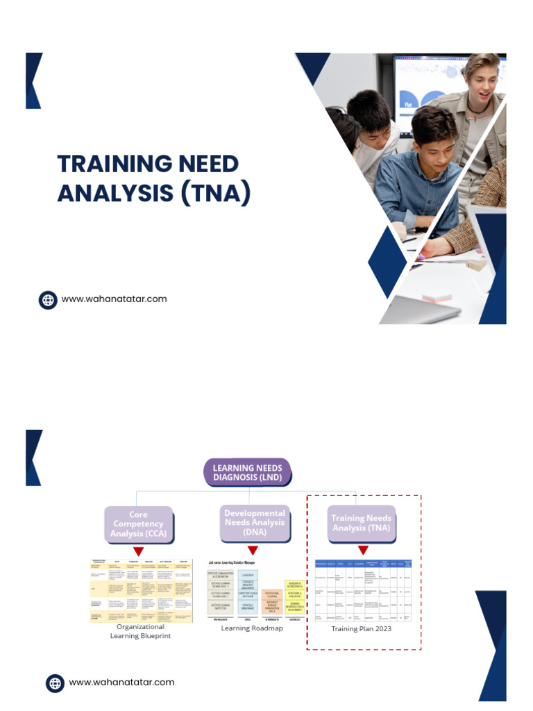 Contoh Analisis Kebutuhan Pelatihan | PDF | Business Process | Business ...