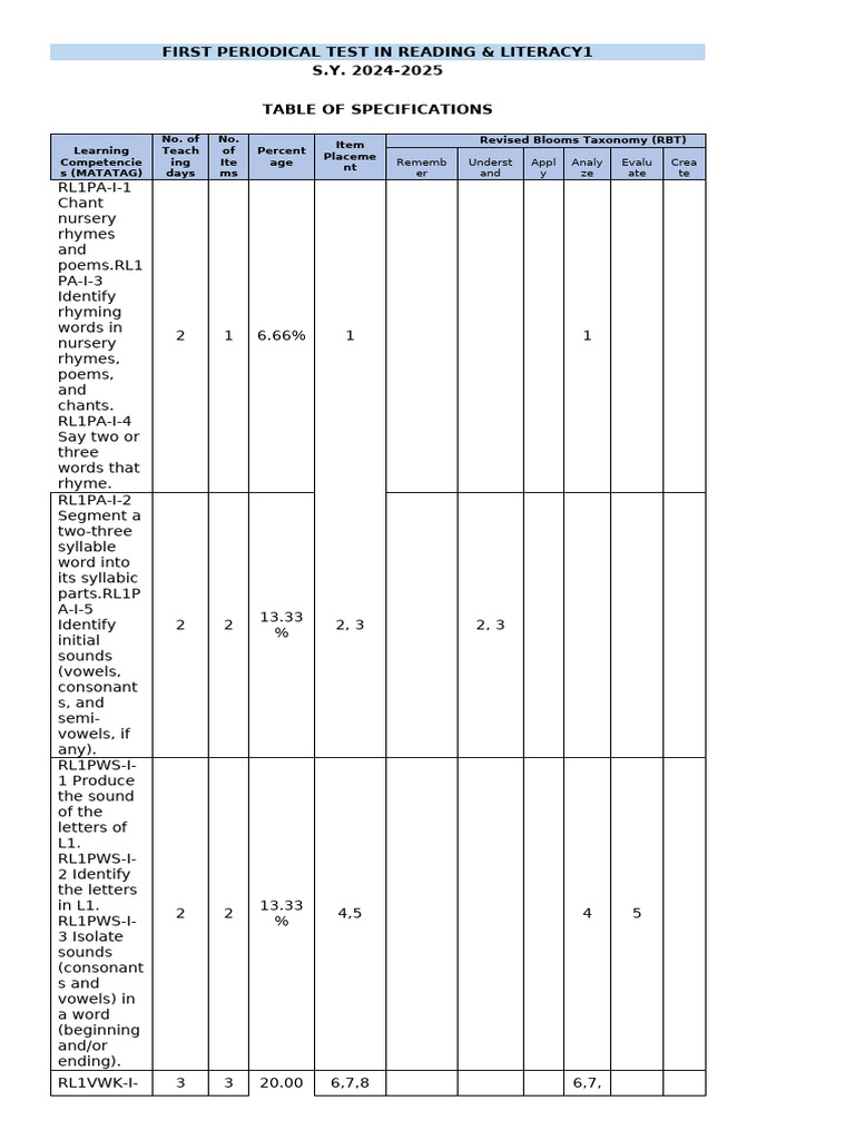 Reading and Literacy 1st Quarter Tos 2024 PDF