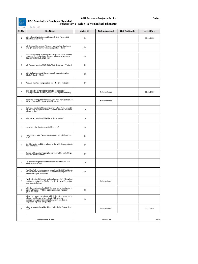 ANJ Project HSE Compliance Checklist | PDF