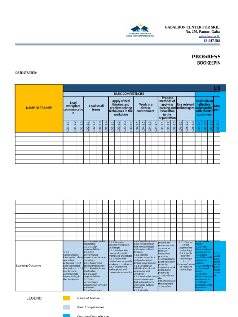 Gabaldon Skills Progress Chart | PDF | Leadership | Cognition