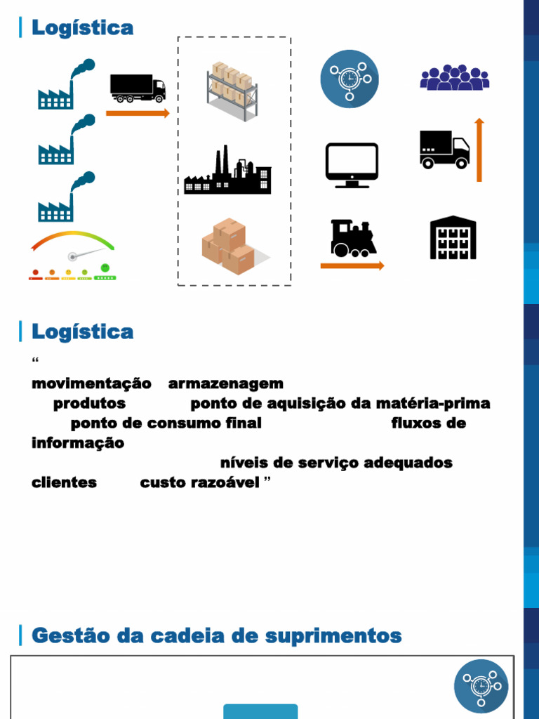 m1 Diferenca Entre Logistica e Gestao Da Cadeia de Suprimentos | PDF ...