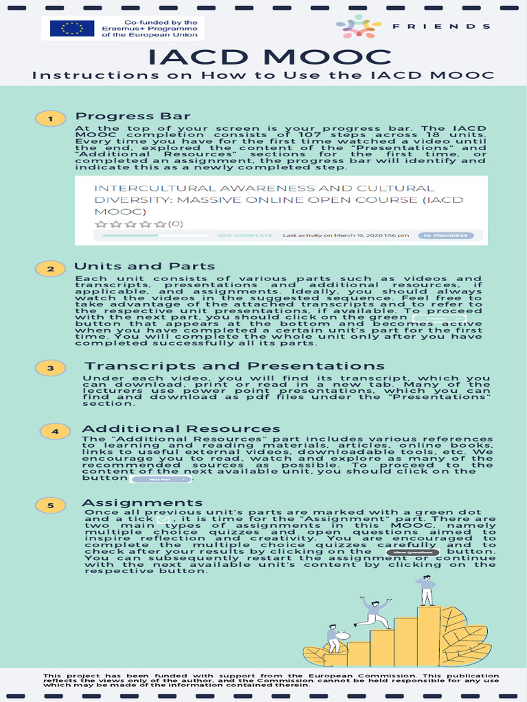 Iacd mooc infograpic pdf massive open online course computing