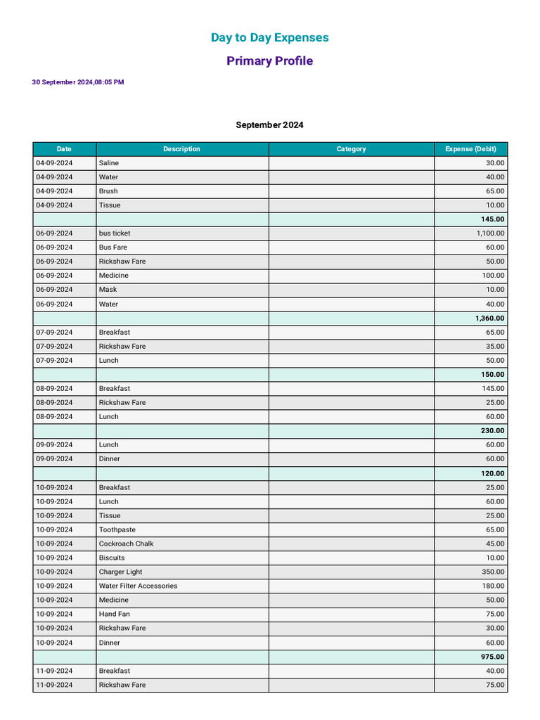 Day To Day Expenses