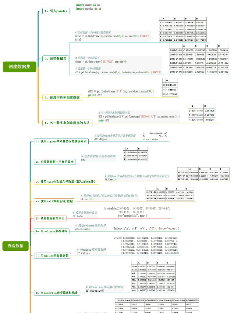 PANDAS 思维导图 | PDF