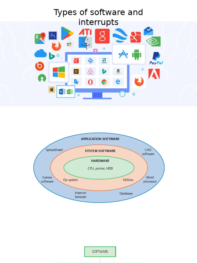 Types of Software and Interrupts | PDF | Art | Computers