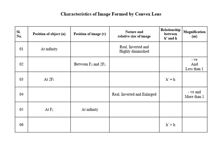 Characteristics of Image Formed by Convex Lens | PDF