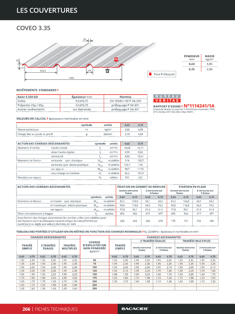 Gamme Couverture Bac Acier | PDF
