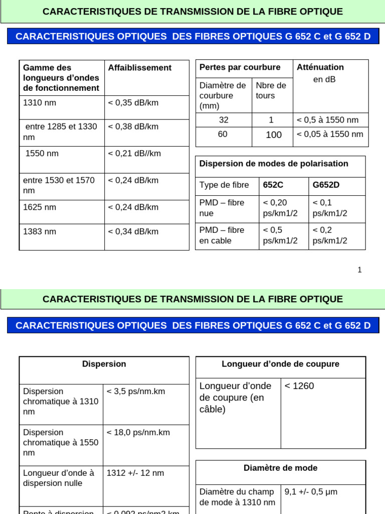Specifications Techniques Des Fibres | PDF | Fibre optique | Radiation ...