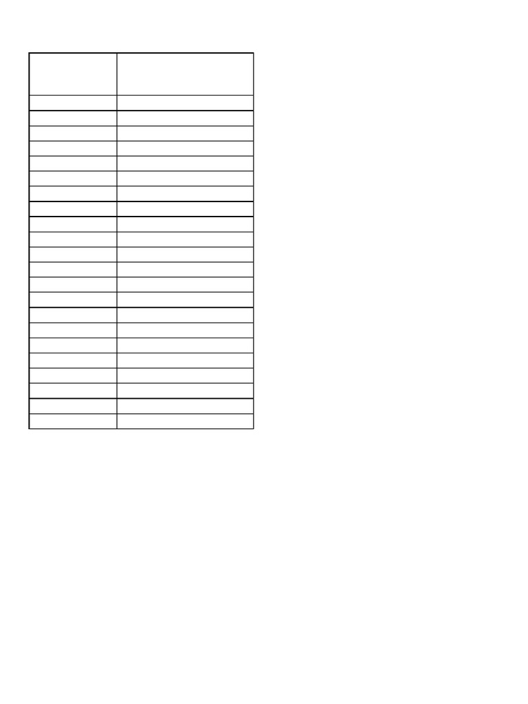 Test Location Room List | PDF