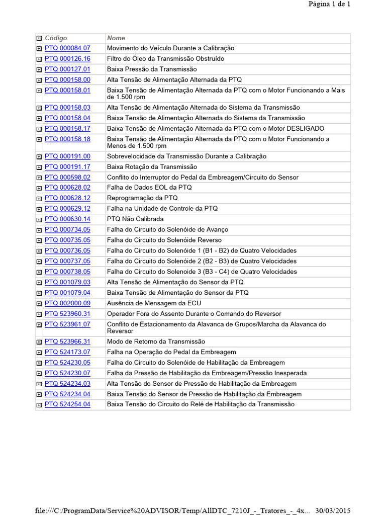 Codigos PTQ | PDF | Bens manufaturados | Engenharia Elétrica
