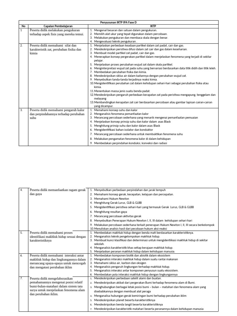 IKTP IPA Fase D: Pembelajaran Terstruktur | PDF | Sains & Matematika ...