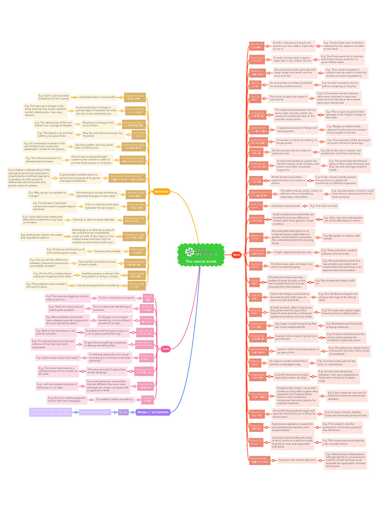 Vocabulary of Environmental Terms | PDF | Pest (Organism) | Claw