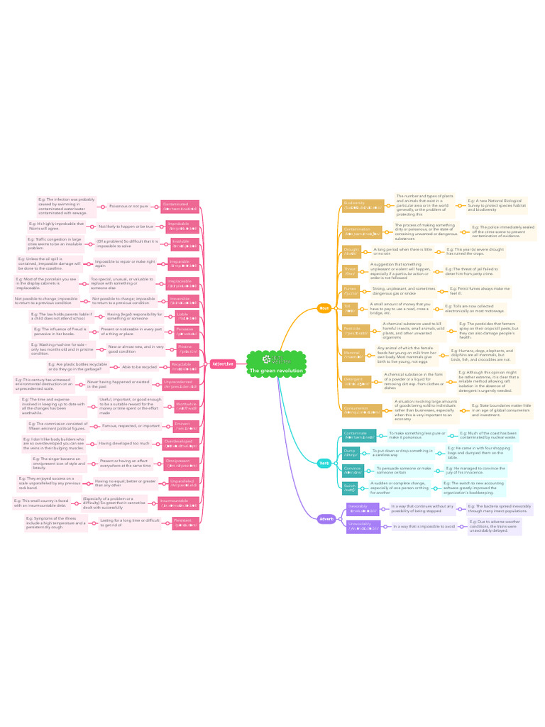 3 The Green Revolution Pdf Pesticide Pest Organism