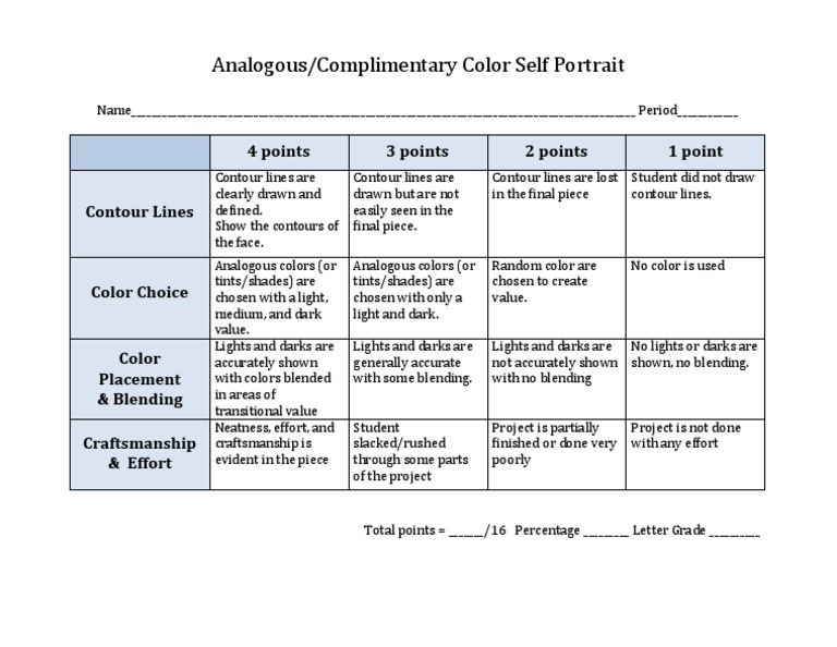 Portrait drawing rubric image