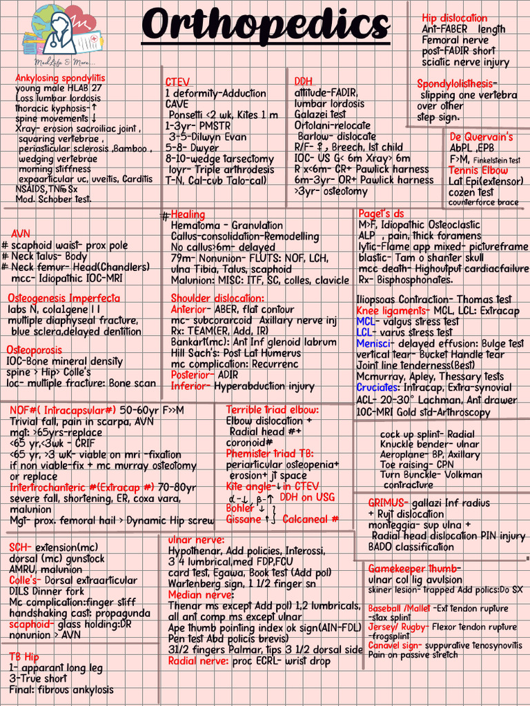 Orthopedics | PDF