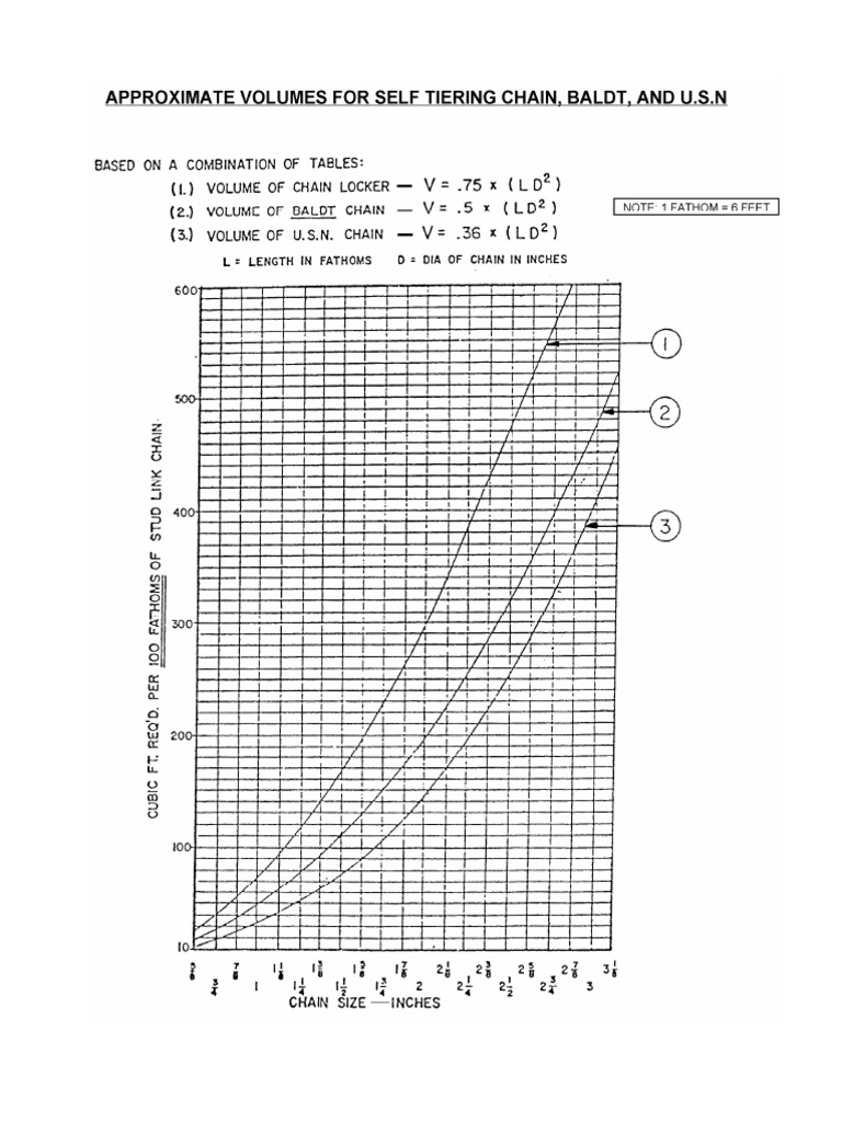 Chain Locker Design | PDF | Home & Garden | Art