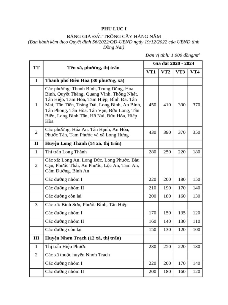 Phu Luc 1 Dong Nai | PDF