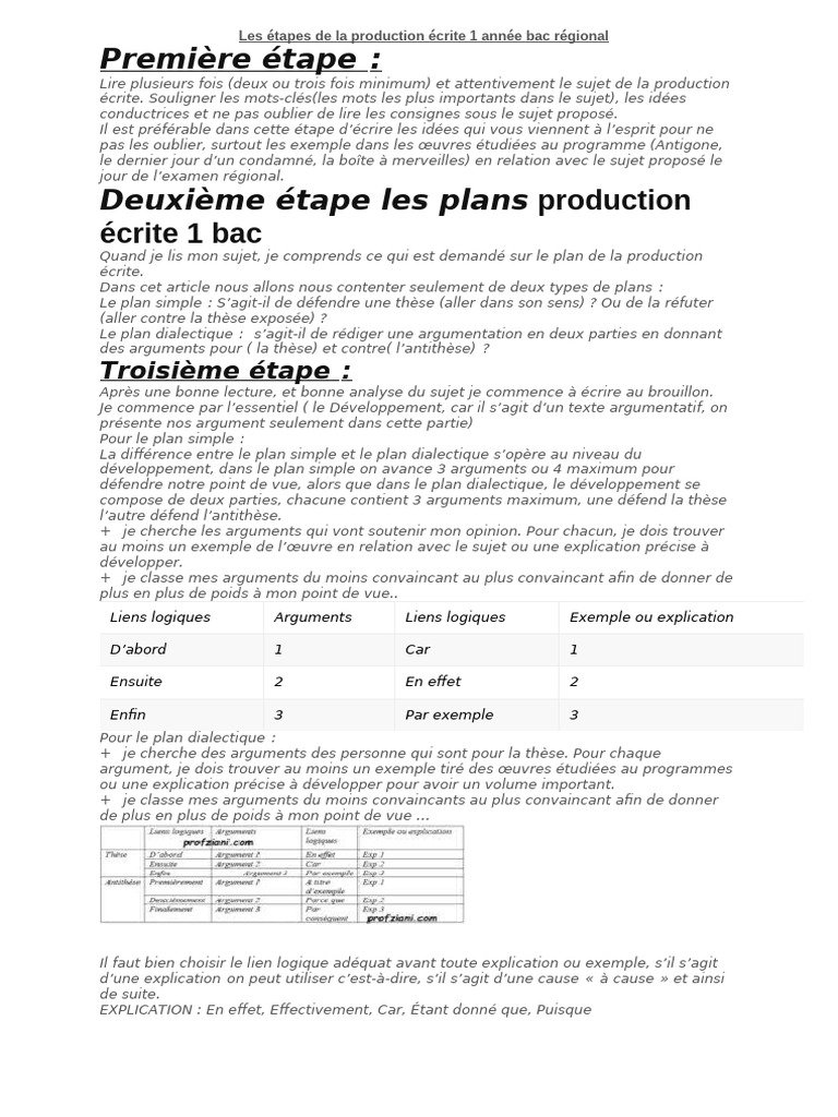 Étapes de la production écrite 1 Bac | PDF | Évolution de carrière