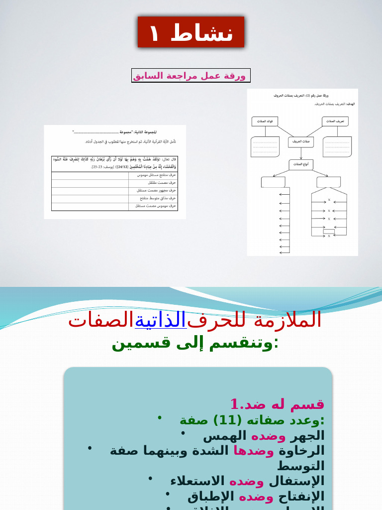 الصفات التي ليس لها ضد | PDF