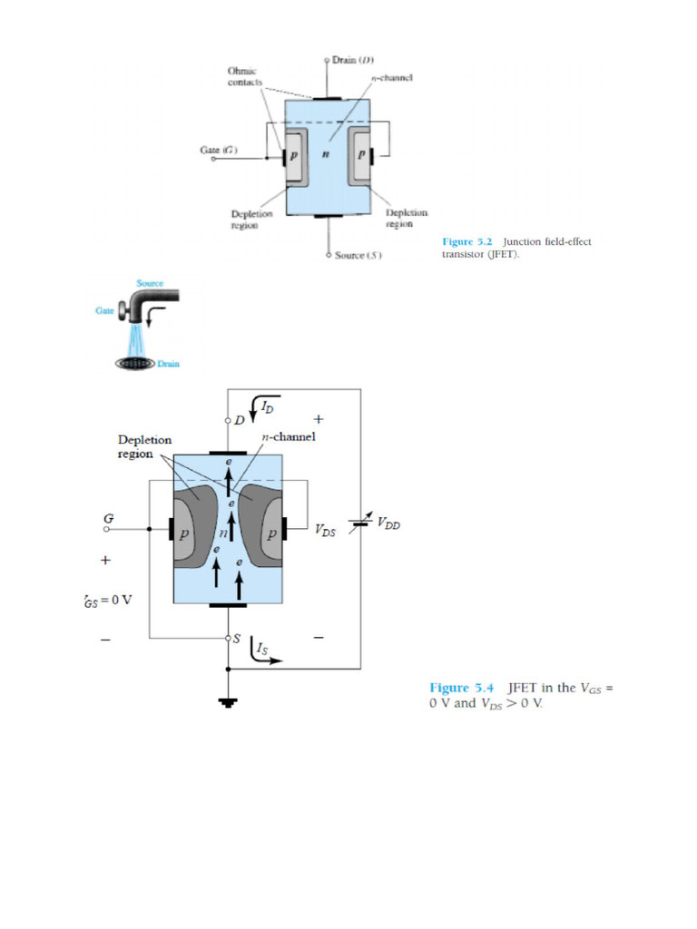 Jfet Diagram | PDF