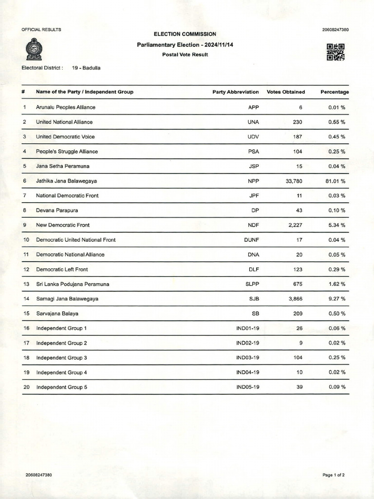 Badulla Postal Vote | PDF
