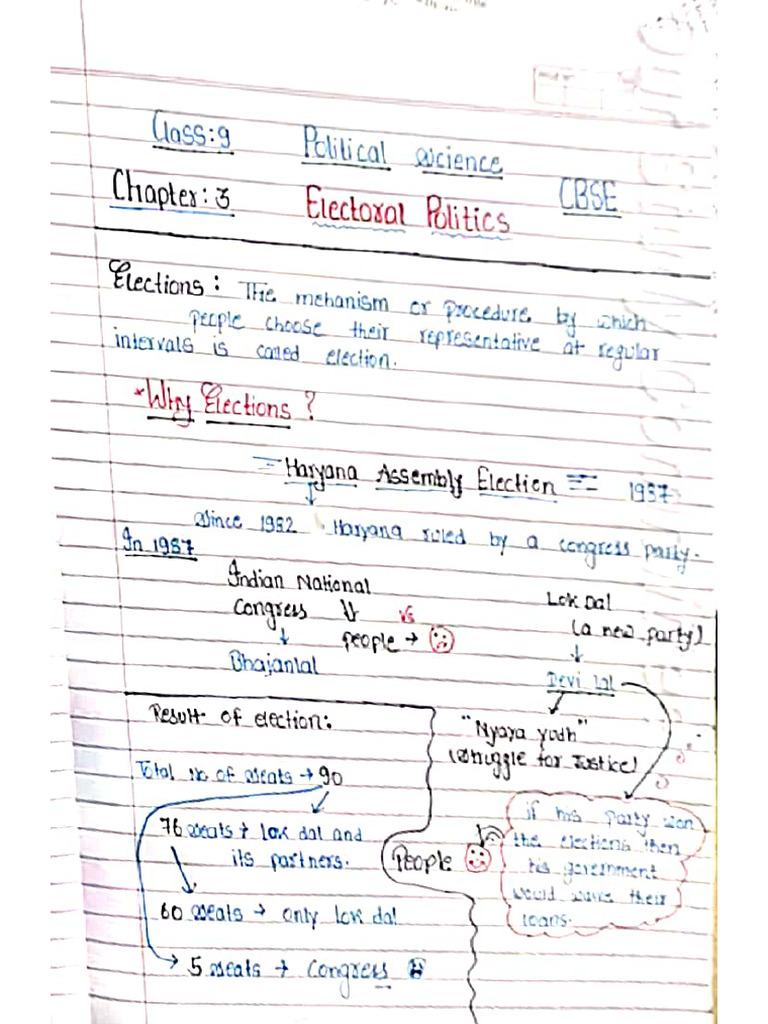 Class 9 Politics Notes