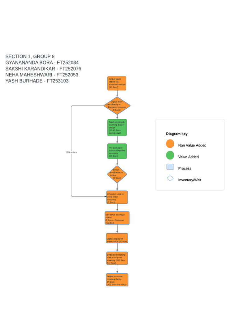Business process flow example - Page 2 | PDF