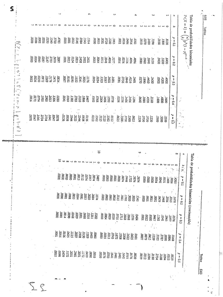 RV Prob Tables | PDF