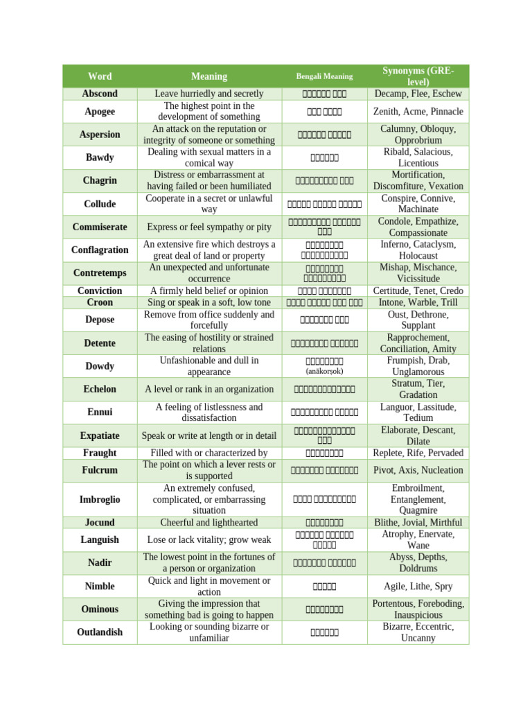 Vocabulary and Meanings Guide | PDF