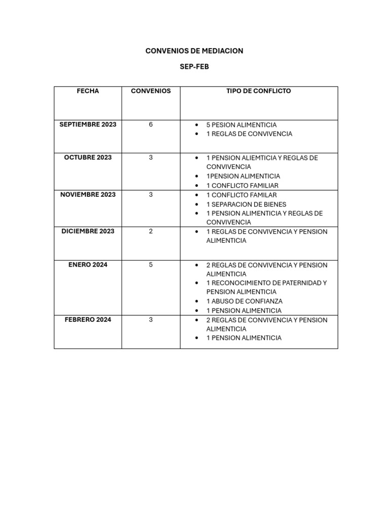 Reporte de Convenios Mediacion Formato | PDF