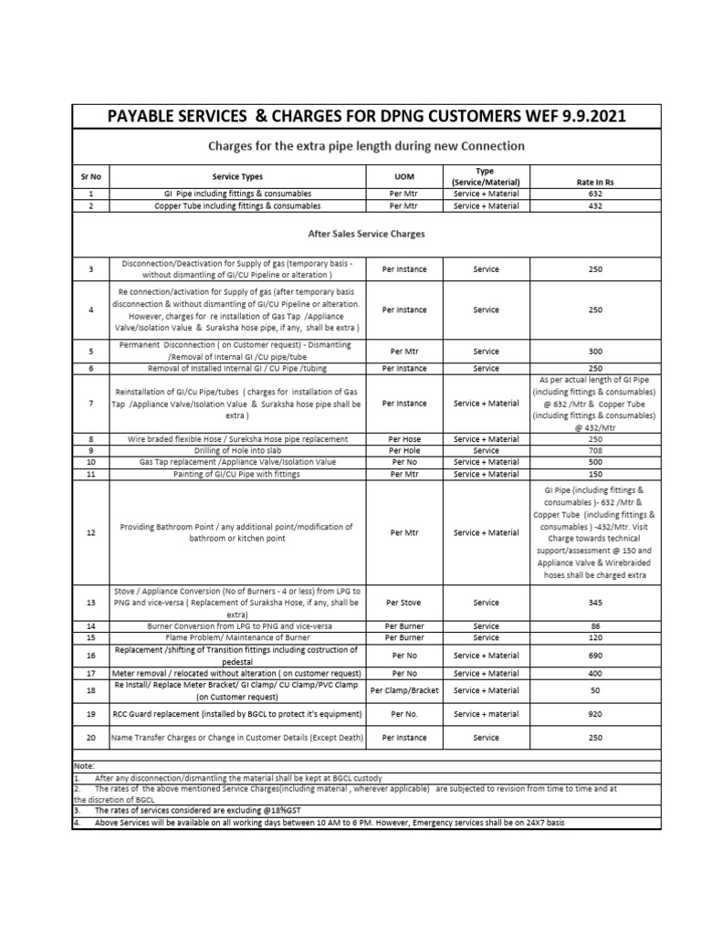DPNG Service Charges and Rates | PDF | Pipe (Fluid Conveyance ...